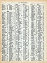 Page 149 - Population of the United States in 1910